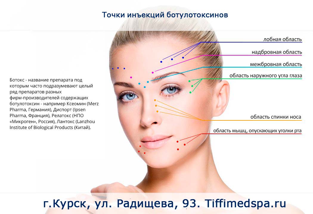 Инъекции ботокса
